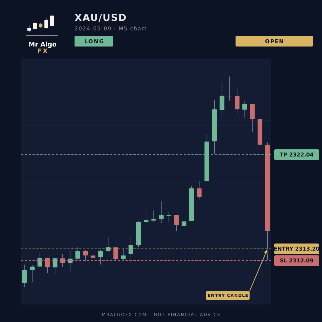 XAU/USD LONG signal chart